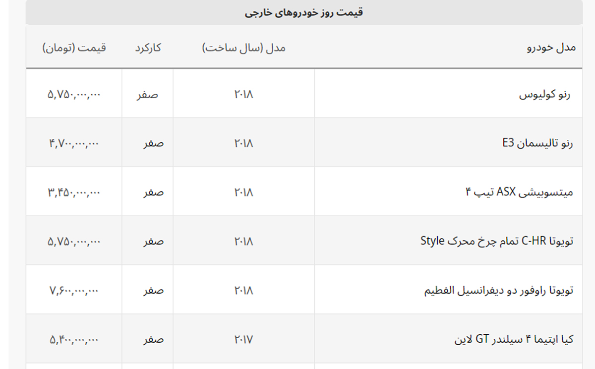 ریزش ۵۰ میلیونی قیمت نیسان + لیست خودروهای خارجی ریزش ۵۰ میلیونی قیمت نیسان + لیست خودروهای خارجی