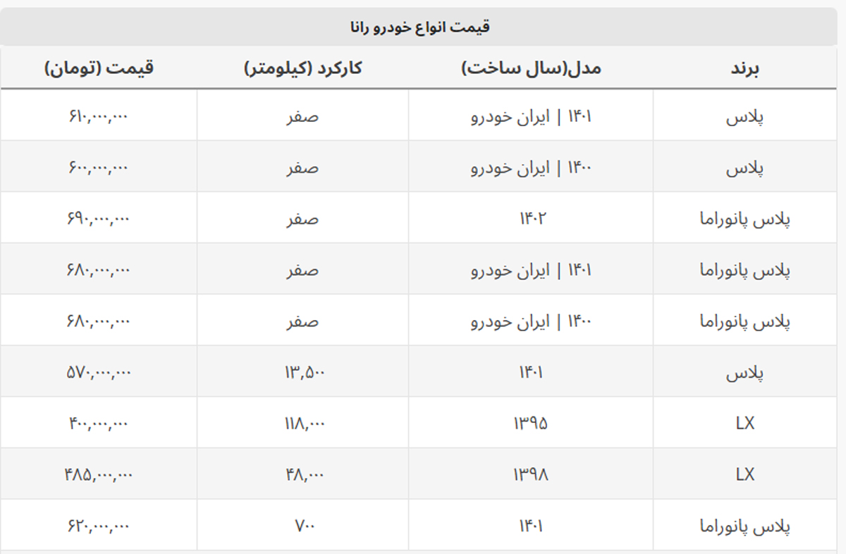 قیمت این مدل رانا ۴۰۰ میلیون تومان شد + جدول قیمت این مدل رانا ۴۰۰ میلیون تومان شد + جدول