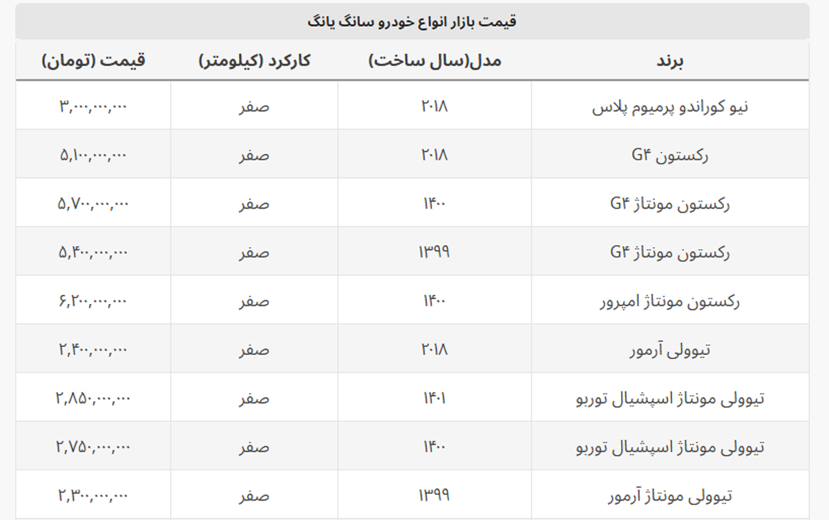 قیمت جدید خودروهای سانگ یانگ چند؟ + جدول قیمت جدید خودروهای سانگ یانگ چند؟ + جدول