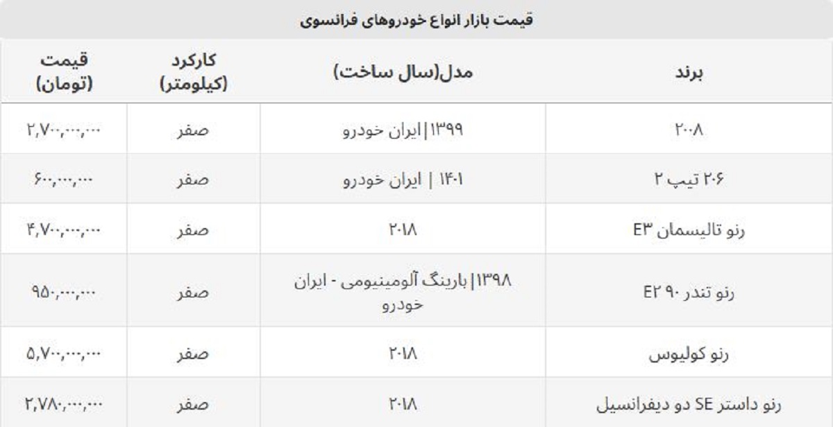 قیمت خودروهای فرانسوی وارداتی مشخص شد + جدول قیمت خودروهای فرانسوی وارداتی مشخص شد + جدول