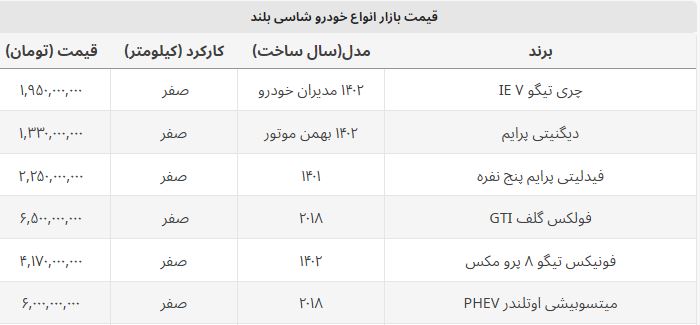 قیمت محبوب ترین شاسی بلندهای وارداتی و داخلی چند؟ + جدول قیمت محبوب ترین شاسی بلندهای وارداتی و داخلی چند؟ + جدول
