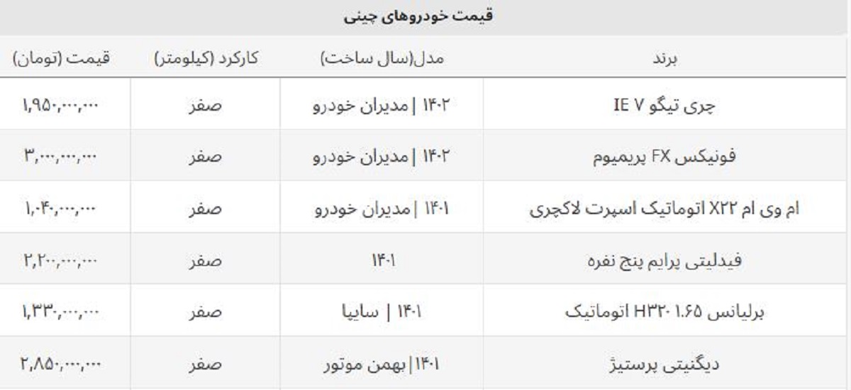 قیمت روز پرفروش ترین خودروهای چینی در ایران + جدول قیمت روز پرفروش ترین خودروهای چینی در ایران + جدول
