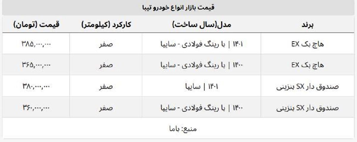 قیمت تیبا در بازار تهران چند؟ / کدام مدل ها ارزان شد؟ قیمت تیبا در بازار تهران چند؟ / کدام مدل ها ارزان شد؟