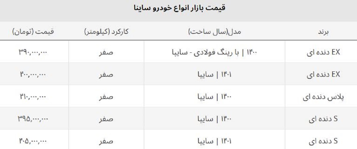 ساینا S دنده ای صفر ۱۵ میلیون ارزان شد + لیست جدید قیمت ها ساینا S دنده ای صفر ۱۵ میلیون ارزان شد + لیست جدید قیمت ها