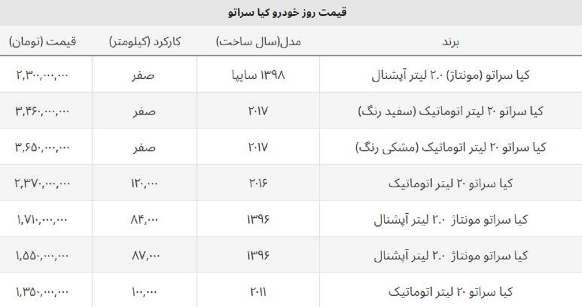 قیمت کیا سراتو وارداتی صفر چند؟ + جدول قیمت کیا سراتو وارداتی صفر چند؟ + جدول