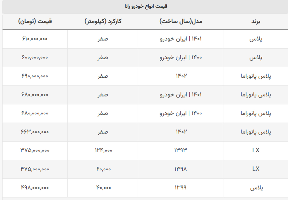 رانا پلاس صفر تحویل روز ۶۱۰ میلیون تومان شد + جدول قیمت رانا پلاس صفر تحویل روز ۶۱۰ میلیون تومان شد + جدول قیمت