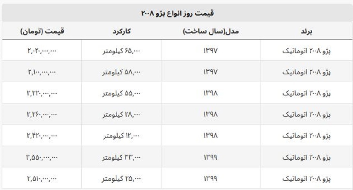 گرانترین مدل پژو چند؟ + جدول قیمت گرانترین مدل پژو چند؟ + جدول قیمت