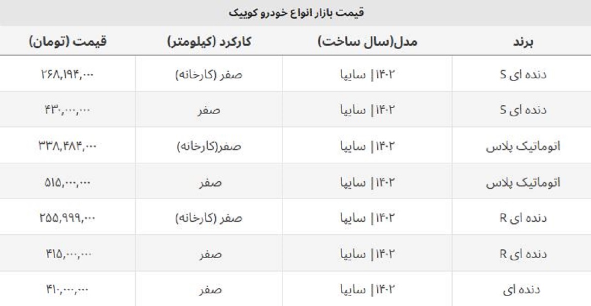 ریزش قیمت کوییک صفر در بازار آزاد / کدام مدل ارزان شد؟ + جدول ریزش قیمت کوییک صفر در بازار آزاد / کدام مدل ارزان شد؟ + جدول