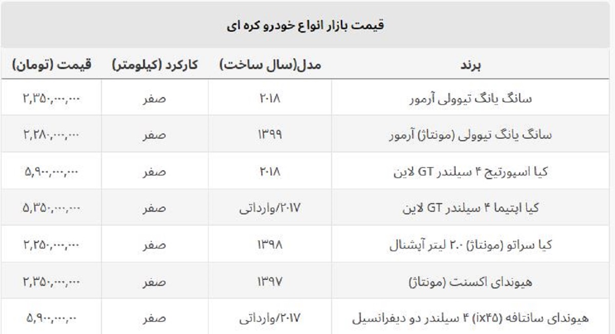 ریزش قیمت ماشین های کره ای وارداتی و مونتاژ + جدول ریزش قیمت ماشین های کره ای وارداتی و مونتاژ + جدول