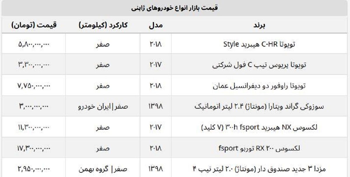 ریزش سنگین قیمت خودروهای ژاپنی وارداتی و مونتاژ + جدول ریزش سنگین قیمت خودروهای ژاپنی وارداتی و مونتاژ + جدول