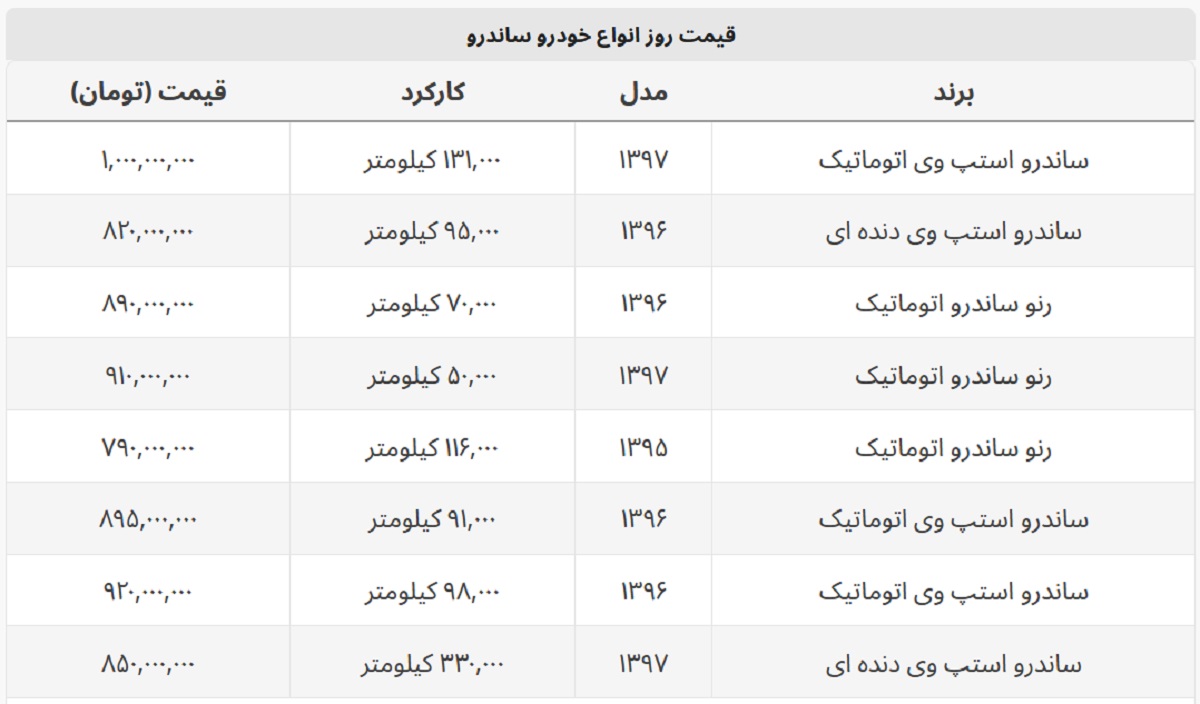 ساندرو استپ وی امروز چند؟ + جدول قیمت ساندرو استپ وی امروز چند؟ + جدول قیمت