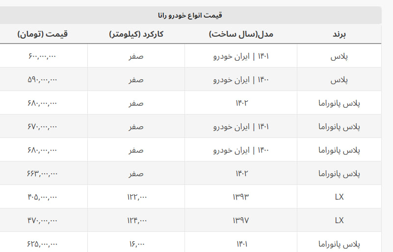 سرعت کاهش قیمت رانا بیشتر شد + جدول قیمت سرعت کاهش قیمت رانا بیشتر شد + جدول قیمت