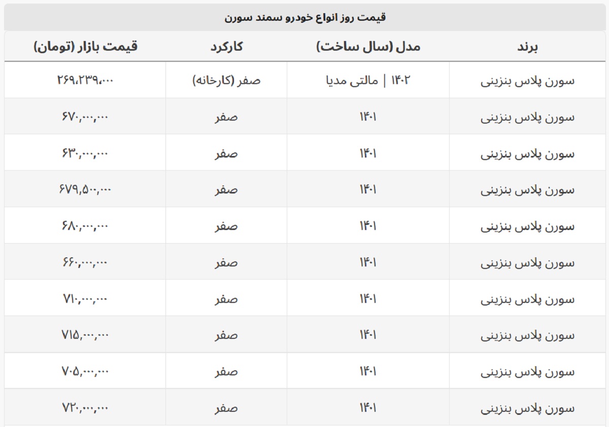 سورن پلاس صفر چند؟ + جدول قیمت سورن پلاس صفر چند؟ + جدول قیمت