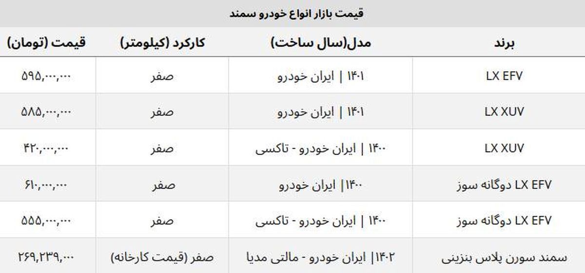 قیمت کارخانه سمند ۱۴۰۲ مشخص شد + جدول قیمت کارخانه سمند ۱۴۰۲ مشخص شد + جدول