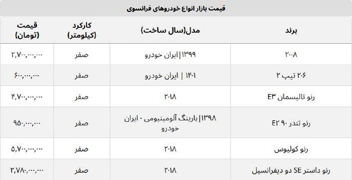 پرفروش ترین خودروهای فرانسوی در ایران چند؟ + جدول قیمت پرفروش ترین خودروهای فرانسوی در ایران چند؟ + جدول قیمت