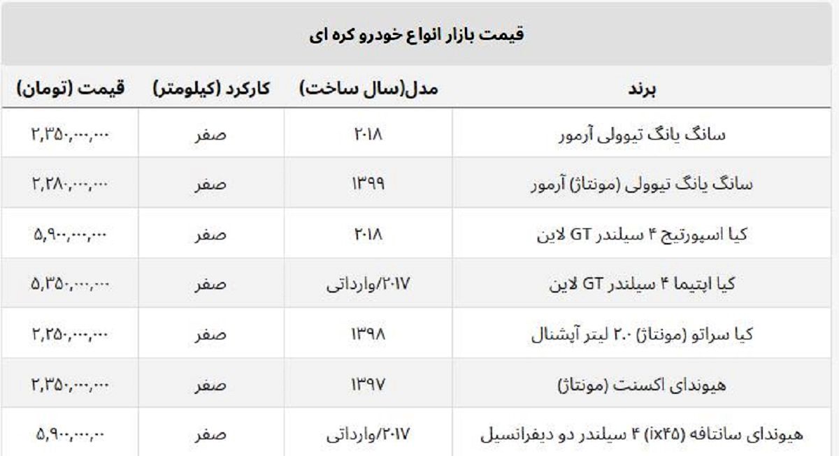 قیمت ماشین های کره ای وارداتی ارزان شد + جدول قیمت ماشین های کره ای وارداتی ارزان شد + جدول
