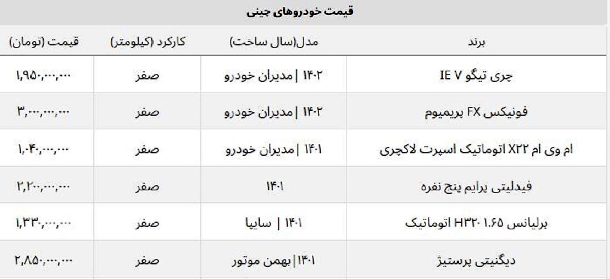 قیمت خودروهای شاسی بلند چینی در بازار آزاد + جدول قیمت خودروهای شاسی بلند چینی در بازار آزاد + جدول