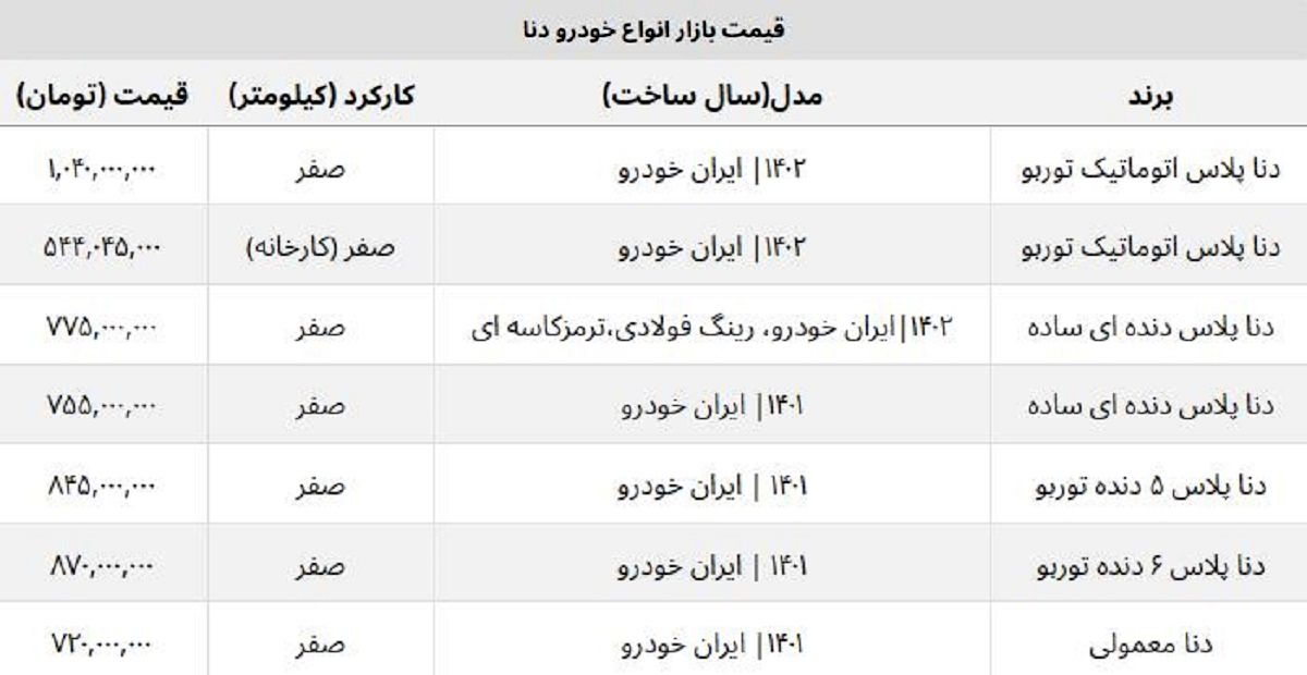 قیمت کارخانه دنا اتوماتیک ۱۴۰۲ مشخص شد + جدول قیمت کارخانه دنا اتوماتیک ۱۴۰۲ مشخص شد + جدول