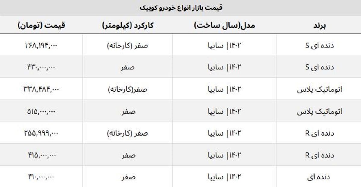 قیمت روز کوییک ۱۴۰۲ چند؟ + جدول مدل دنده ای R و S قیمت روز کوییک ۱۴۰۲ چند؟ + جدول مدل دنده ای R و S