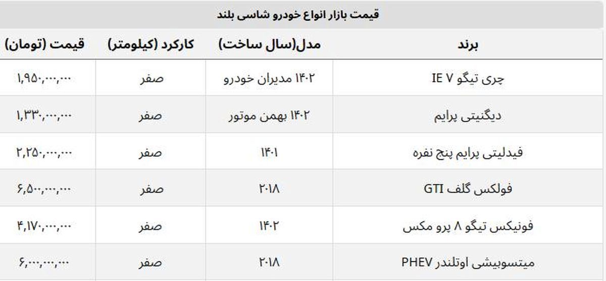 قیمت ماشین شاسی بلند خارجی و ایرانی چند؟ + جدول قیمت ماشین شاسی بلند خارجی و ایرانی چند؟ + جدول