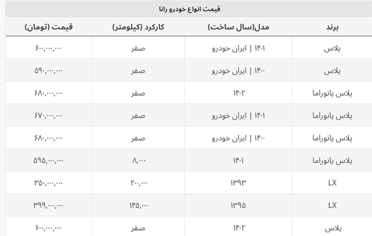 با کمتر از ۴۰۰ میلیون تومان چه مدل رانا می توان خرید؟ + جدول قیمت با کمتر از ۴۰۰ میلیون تومان چه مدل رانا می توان خرید؟ + جدول قیمت