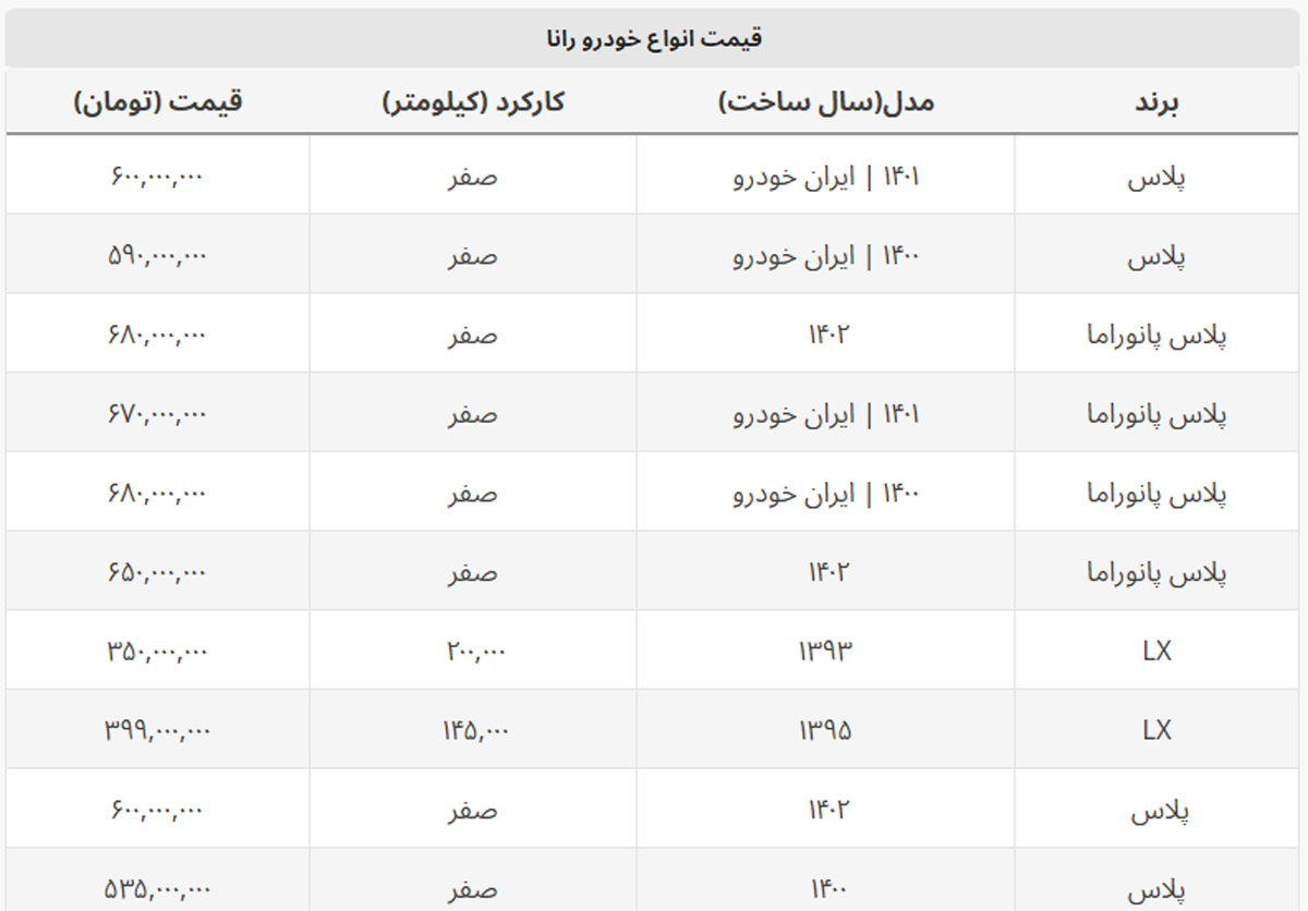 حرکت خارج از گود فروشندگان مدل ۱۴۰۲ + جدول قیمت رانا حرکت خارج از گود فروشندگان مدل ۱۴۰۲ + جدول قیمت رانا
