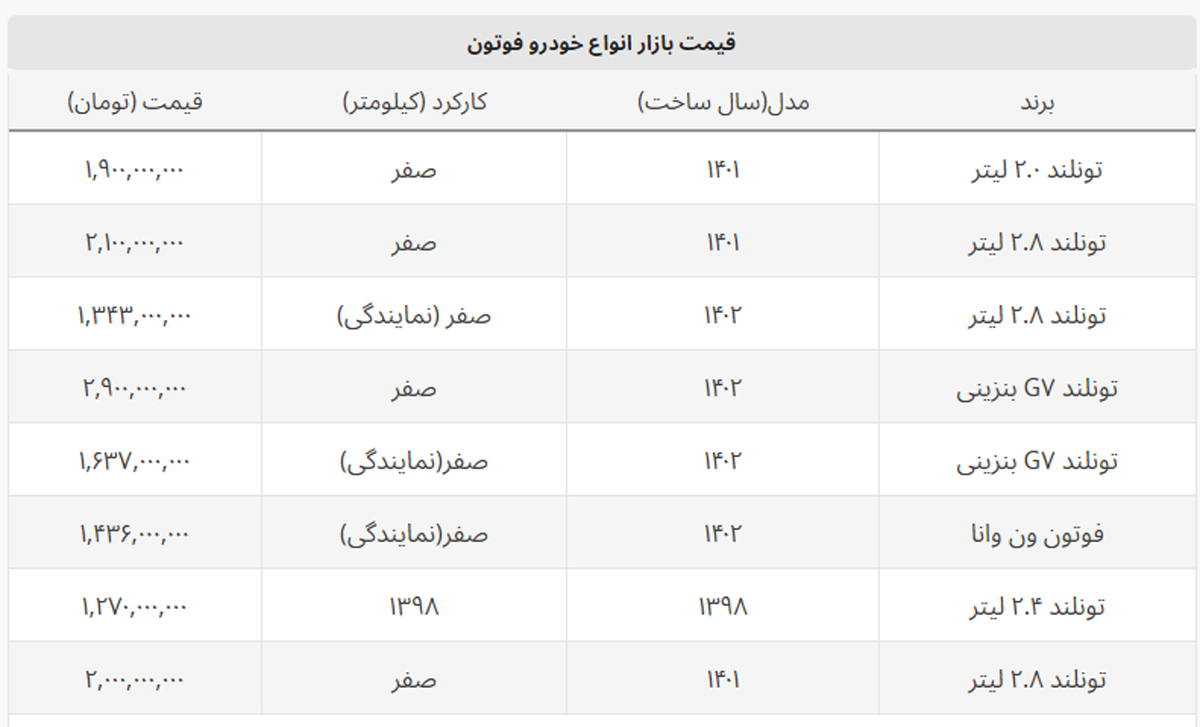 قیمت کارخانه ای جدید ون فوتون اعلام شد + جدول قیمت کارخانه ای جدید ون فوتون اعلام شد + جدول
