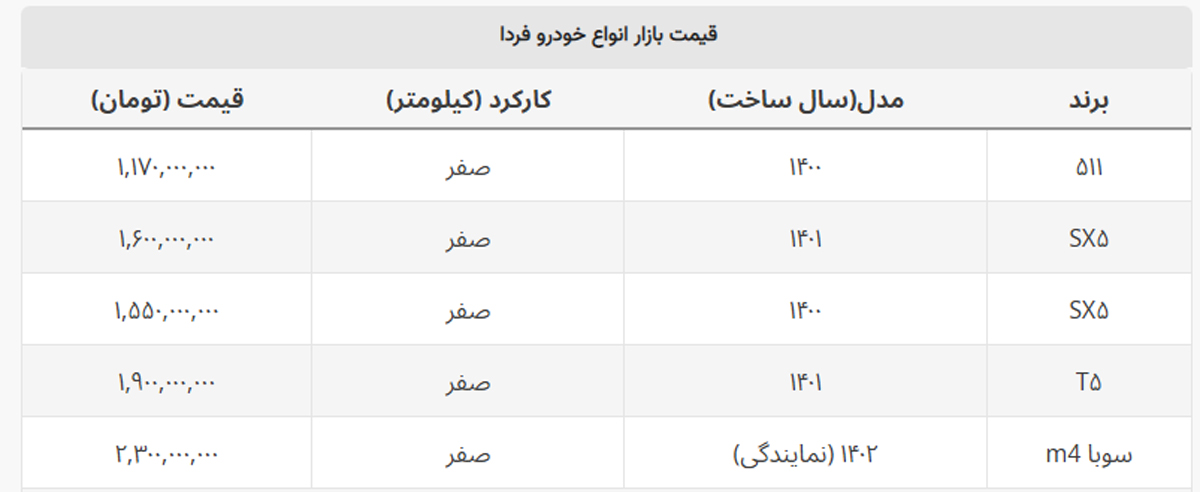 شاسی بلند فردا موتور ارزان شد + جدول قیمت شاسی بلند فردا موتور ارزان شد + جدول قیمت