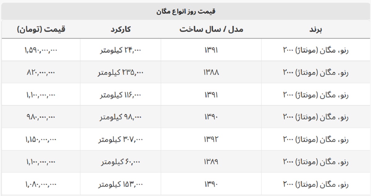 مگان امروز چند؟ + جدول قیمت مگان امروز چند؟ + جدول قیمت
