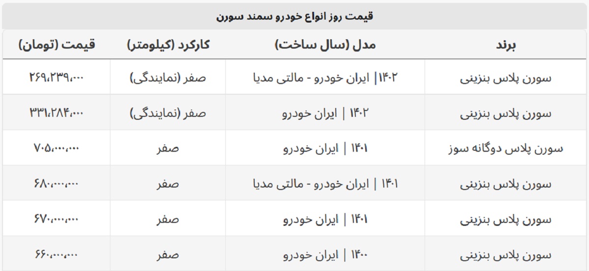 قیمت نمایندگی سورن پلاس چند؟ + جدول قیمت کامل قیمت نمایندگی سورن پلاس چند؟ + جدول قیمت کامل