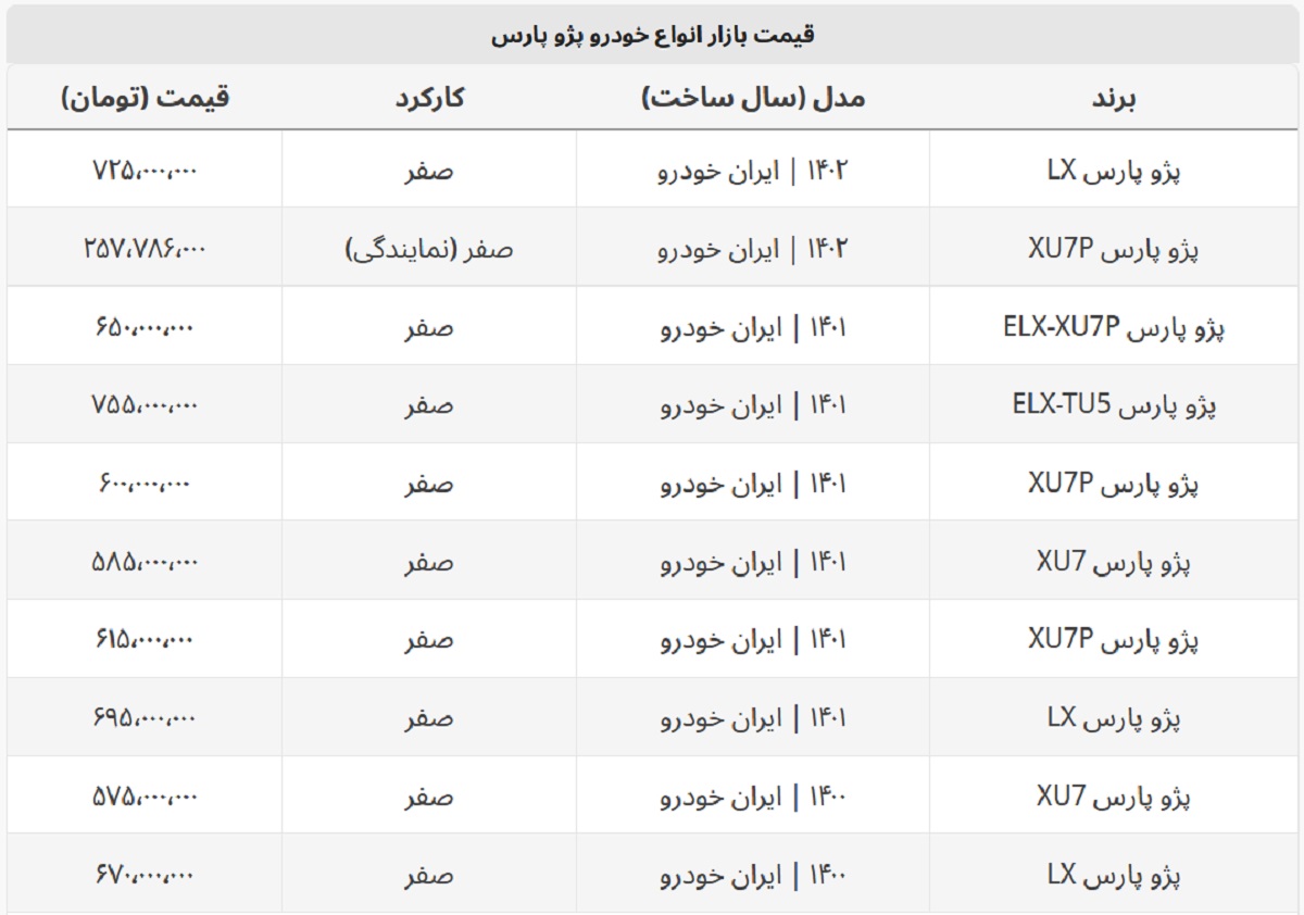 پژو پارس سال چند؟ + جدول قیمت پژو پارس سال چند؟ + جدول قیمت
