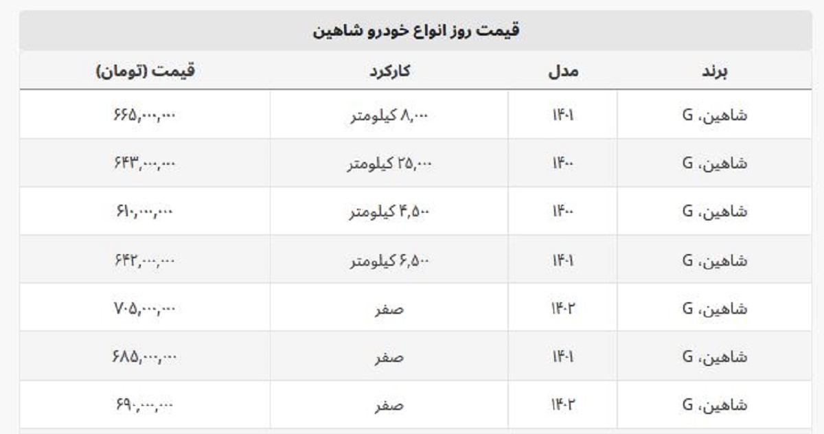 مقایسه قیمت شاهین صفر و کارکرده + جدول قیمت مقایسه قیمت شاهین صفر و کارکرده + جدول قیمت