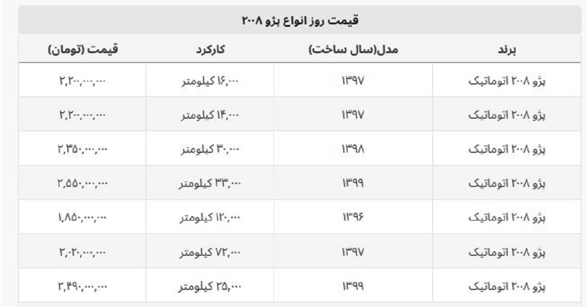پژو ۲۰۰۸ اتوماتیک چند؟ + جدول قیمت پژو ۲۰۰۸ اتوماتیک چند؟ + جدول قیمت