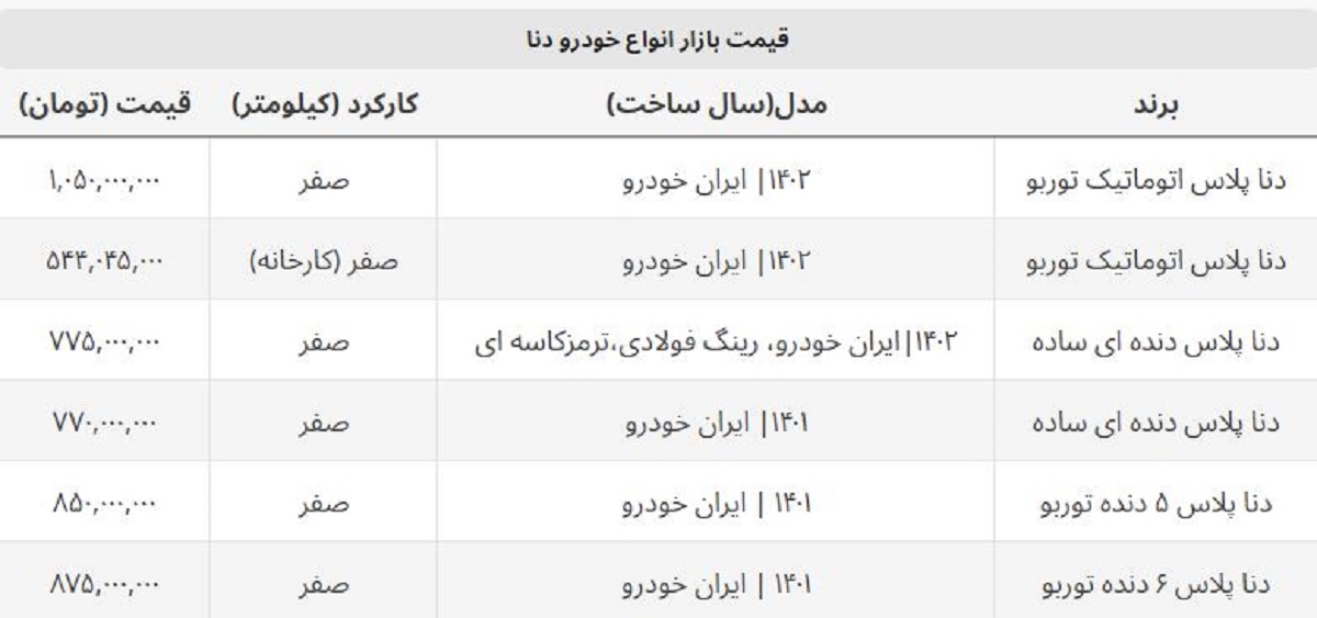 قیمت دنا دنده ای و اتوماتیک امروز چند؟ + جدول بازار آزاد و کارخانه قیمت دنا دنده ای و اتوماتیک امروز چند؟ + جدول بازار آزاد و کارخانه