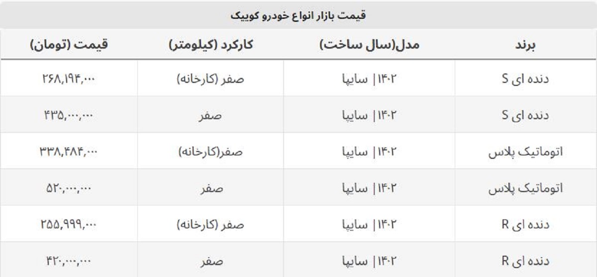 افزایش قیمت روز کوییک صفر / کدام مدل گران شد؟ + جدول