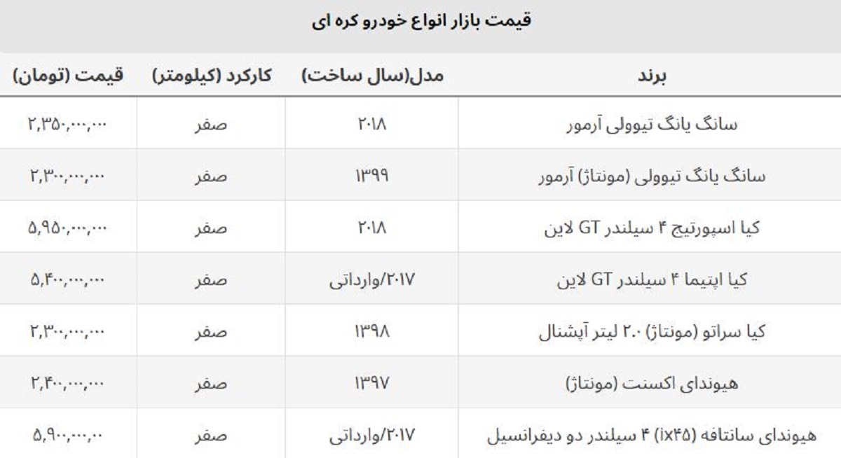 افزایش قیمت ماشین های کره ای + جدول قیمت وارداتی و مونتاژ افزایش قیمت ماشین های کره ای + جدول قیمت وارداتی و مونتاژ