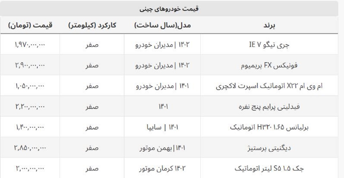 قیمت شاسی بلندهای چینی اتوماتیک چند؟ + جدول خودروهای پرفروش قیمت شاسی بلندهای چینی اتوماتیک چند؟ + جدول خودروهای پرفروش