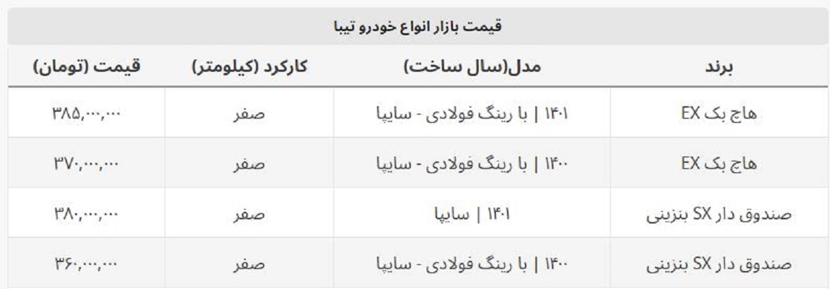 قیمت تیبا صفر امروز چند؟ + جدول هاچ بک و صندوق دار قیمت تیبا صفر امروز چند؟ + جدول هاچ بک و صندوق دار