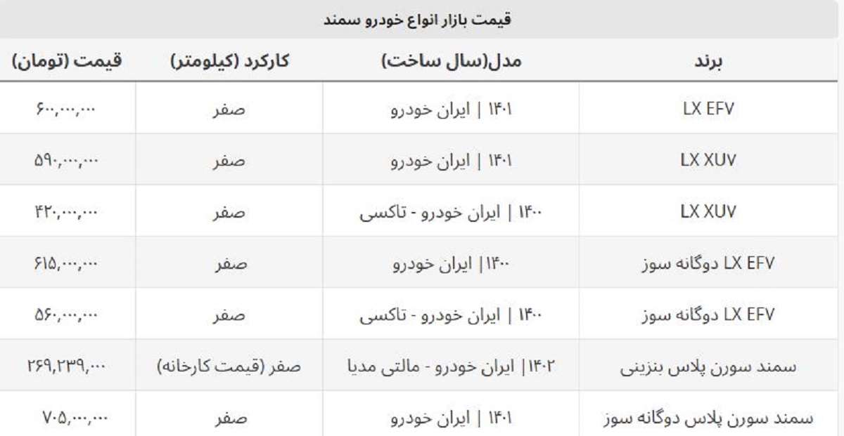 سمند صفر دوگانه سوز و بنزینی امروز چند؟ + جدول قیمت سمند صفر دوگانه سوز و بنزینی امروز چند؟ + جدول قیمت