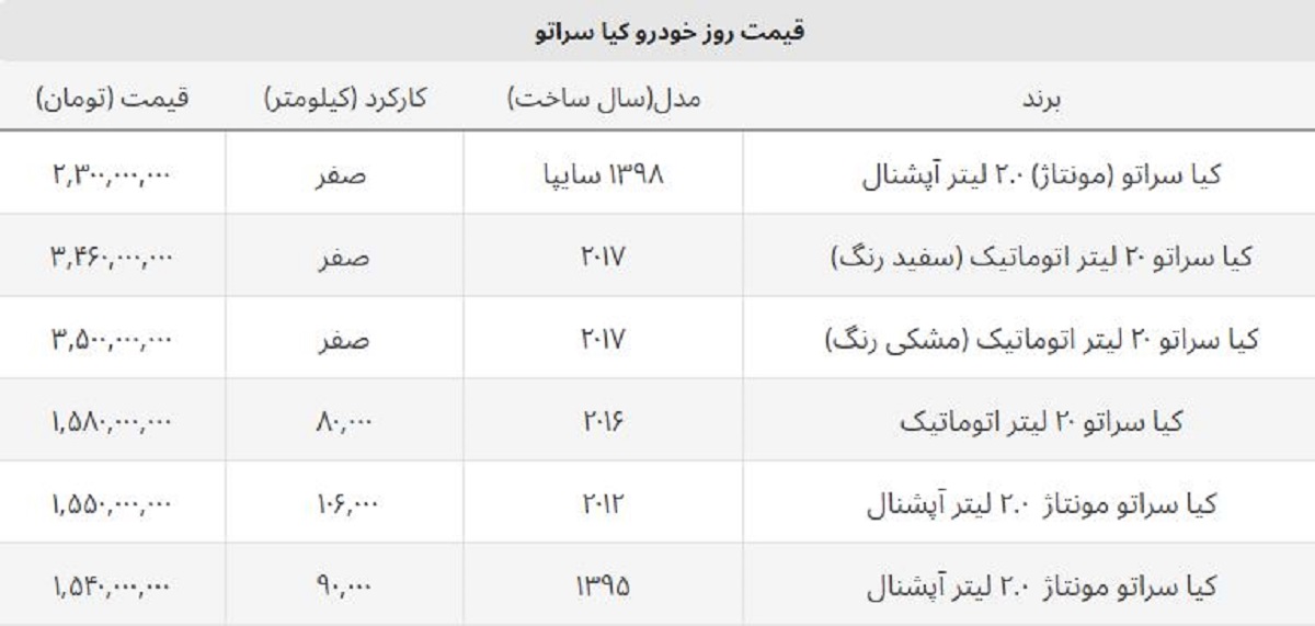 قیمت کیا سراتو وارداتی صفر (سفید و مشکی) چند؟ + جدول قیمت کیا سراتو وارداتی صفر (سفید و مشکی) چند؟ + جدول