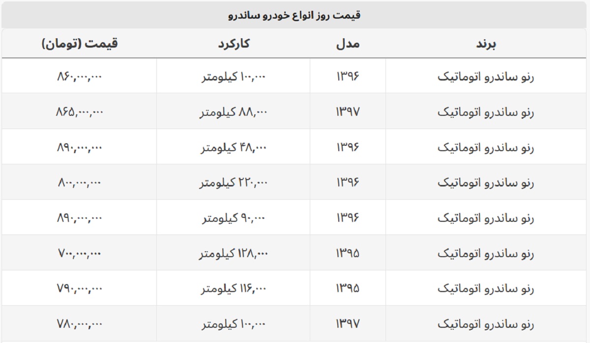 با ۷۰۰ میلیون ساندرو اتوماتیک بخرید + جدول قیمت با ۷۰۰ میلیون ساندرو اتوماتیک بخرید + جدول قیمت