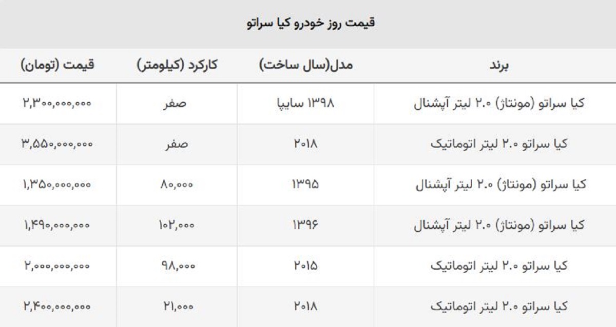 کیا سراتو مونتاژ ارزان شد؟ + جدول قیمت کیا سراتو مونتاژ ارزان شد؟ + جدول قیمت
