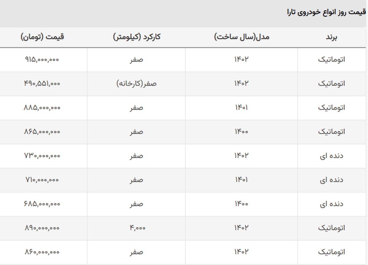 غافلگیری فروشندگان مدل ۱۴۰۲ تارا غافلگیری فروشندگان مدل ۱۴۰۲ تارا