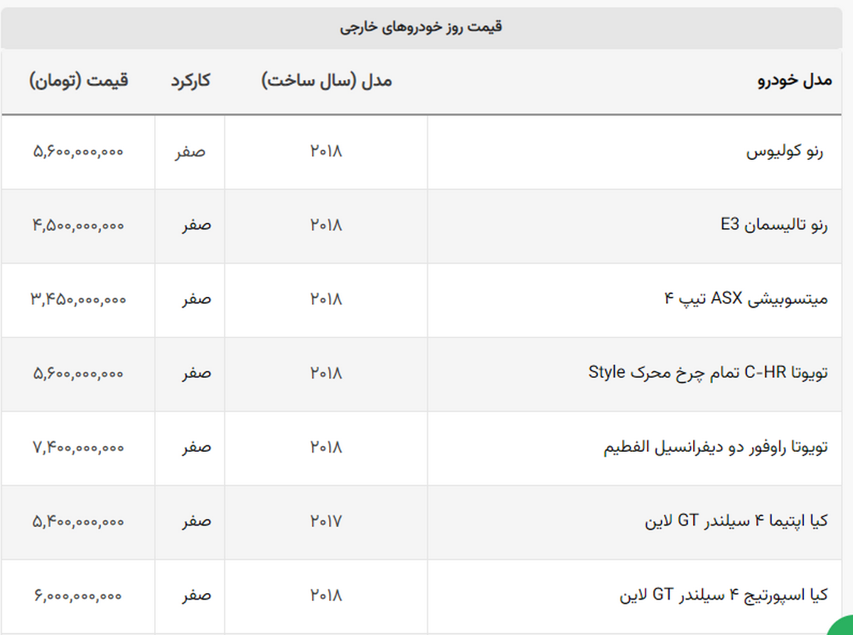 اسپورتیج به ارزانی سرعت داد + جدول اسپورتیج به ارزانی سرعت داد + جدول