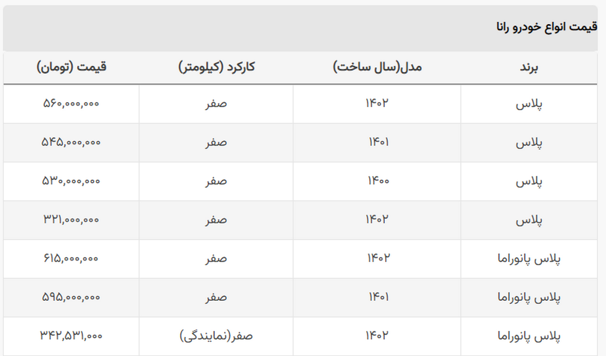 با ۳۲۱ میلیون رانا صفر ۱۴۰۲ بخرید + جدول با ۳۲۱ میلیون رانا صفر ۱۴۰۲ بخرید + جدول