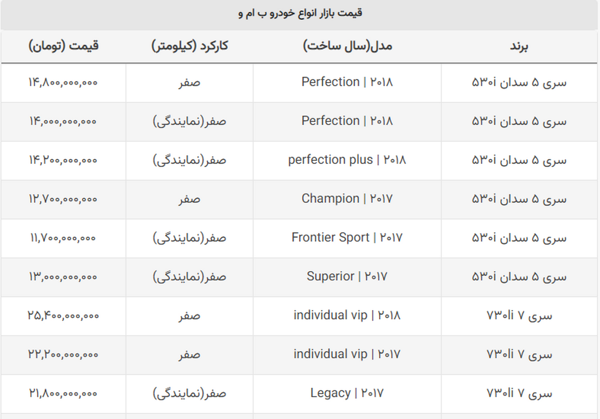 خودرویی که در یک هفته نیم میلیارد تومان ارزان شد + جدول خودرویی که در یک هفته نیم میلیارد تومان ارزان شد + جدول