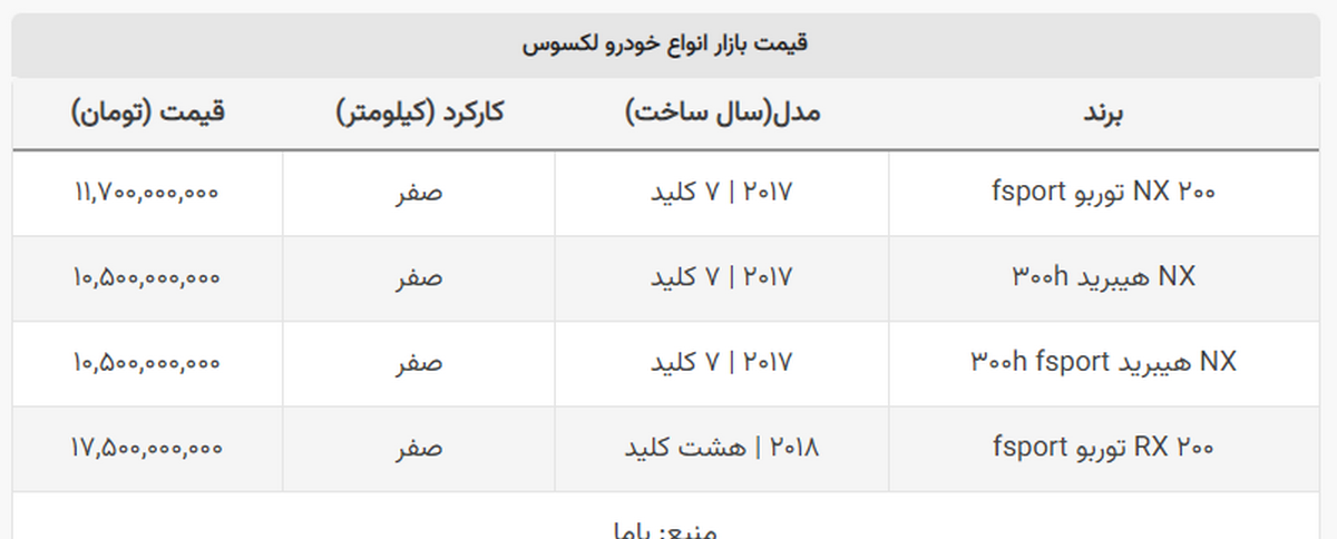 این خودرو روزانه ۷۰ میلیون ارزان می شود! این خودرو روزانه ۷۰ میلیون ارزان می شود!
