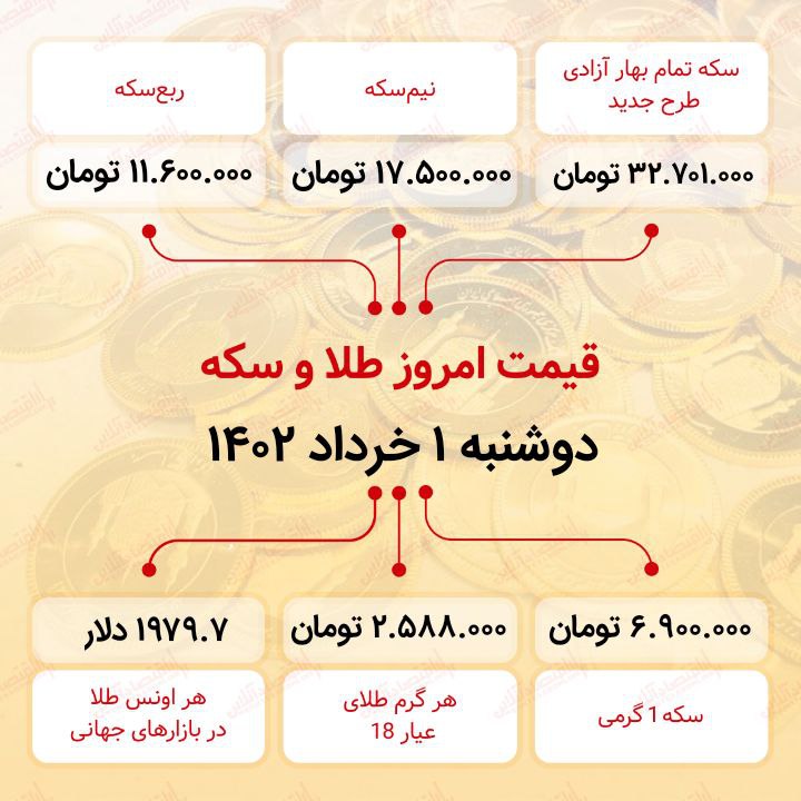 سکه به ۳۲ میلیون ۷۰۱ هزار تومان رسید (یکم خرداد ماه ۱۴۰۲) سکه به ۳۲ میلیون ۷۰۱ هزار تومان رسید (یکم خرداد ماه ۱۴۰۲)