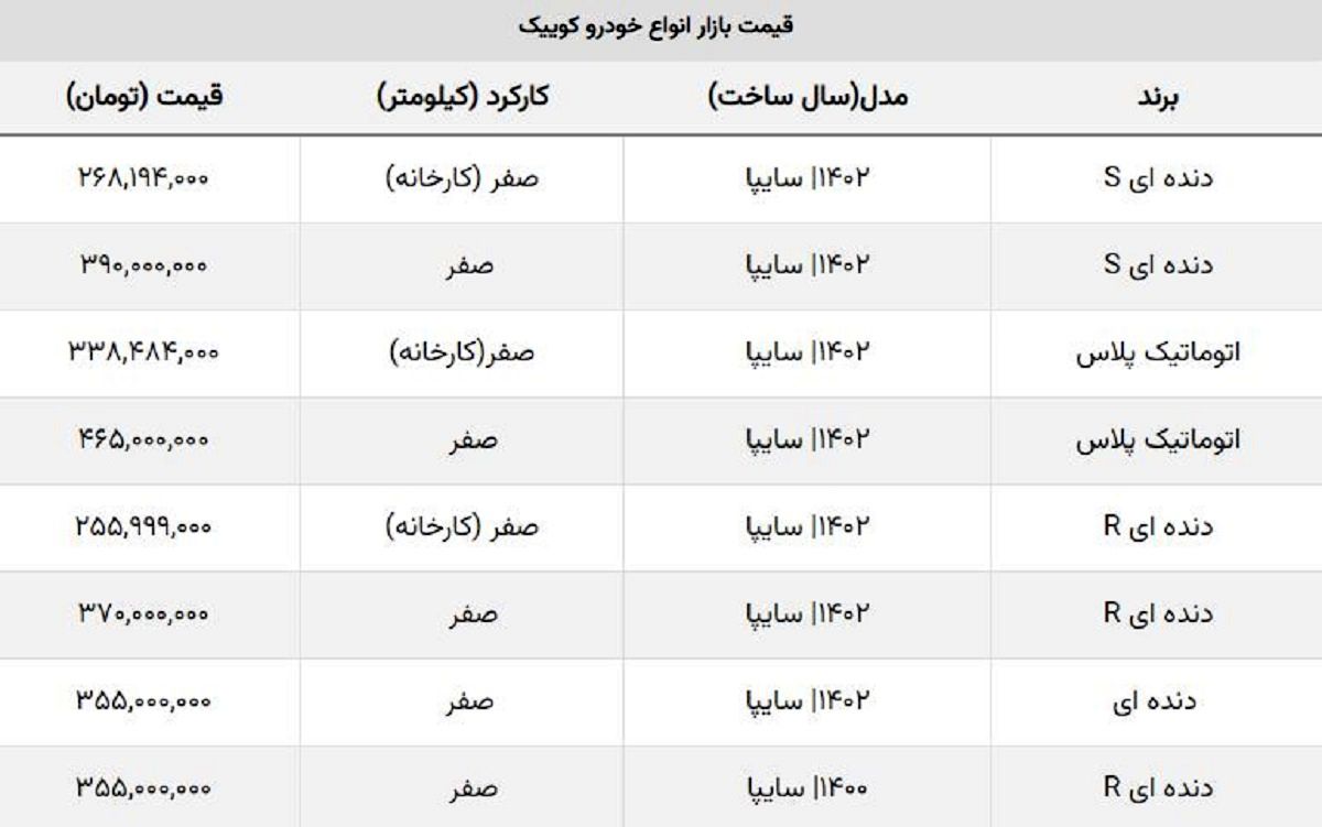 قیمت کوییک صفر کارخانه ۱۴۰۲ اعلام شد + جدول قیمت کوییک صفر کارخانه ۱۴۰۲ اعلام شد + جدول