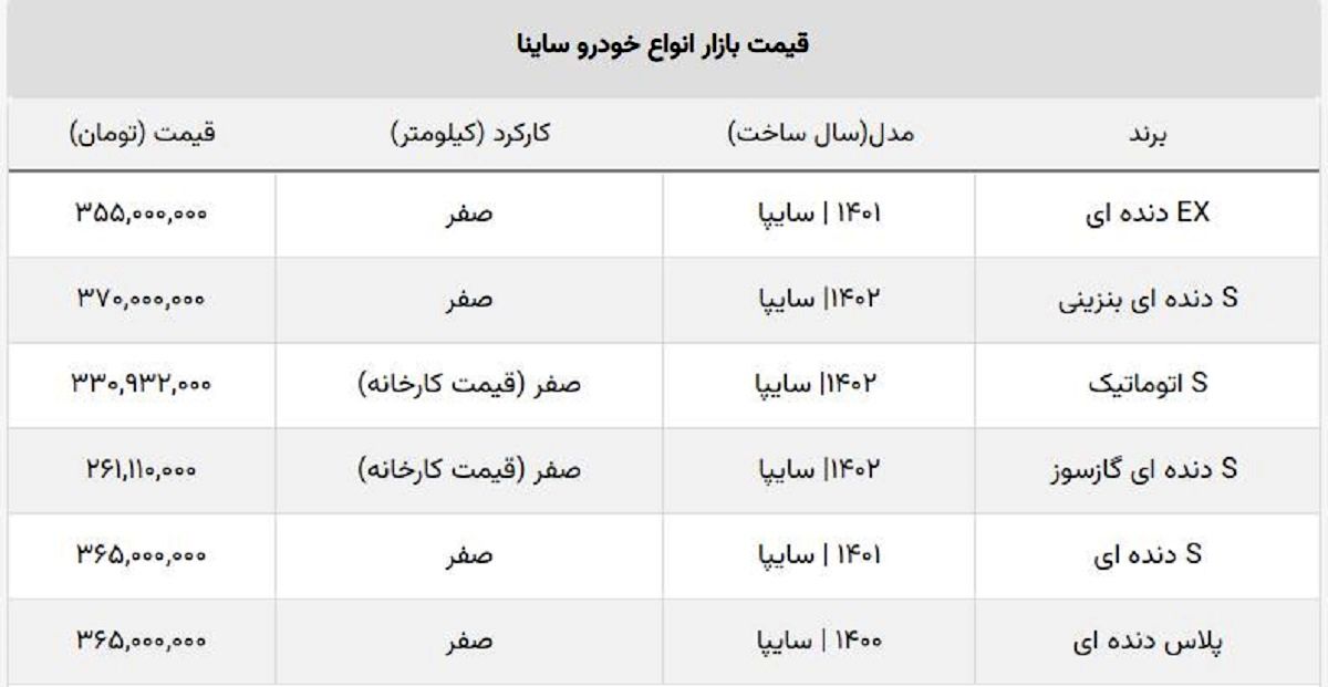 ساینا گازسوز و بنزینی صفر چند؟ + جدول قیمت بازار و کارخانه ساینا گازسوز و بنزینی صفر چند؟ + جدول قیمت بازار و کارخانه